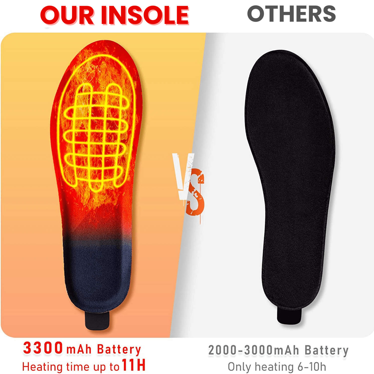 Heated Insoles - #2025 Upgraded Wireless Insoles [ Upgraded Version ]