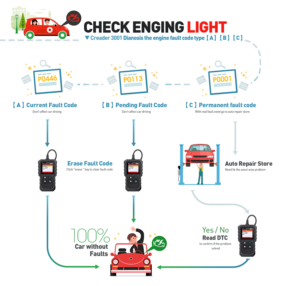 Obd2 Scanner Professional Mechanic Obdii Car Diagnostic Tool