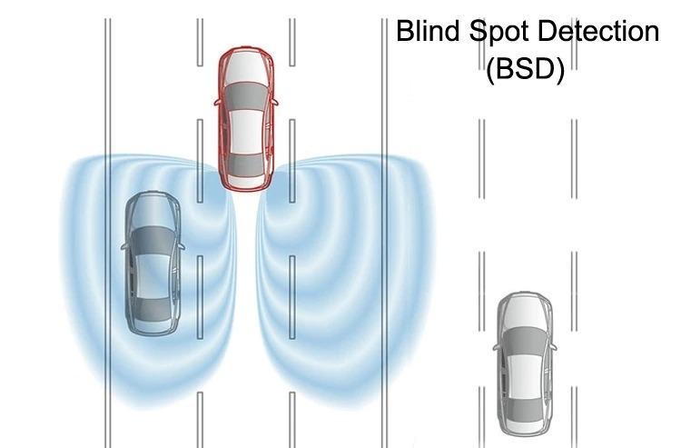 Blind Spot Detective System