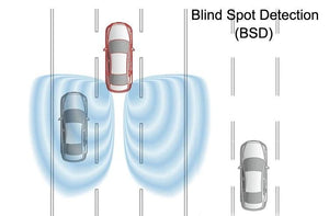 Blind Spot Detective System